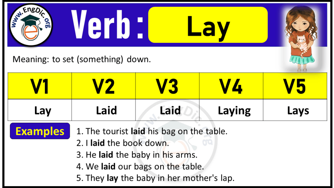 past tense of lay laid or layed