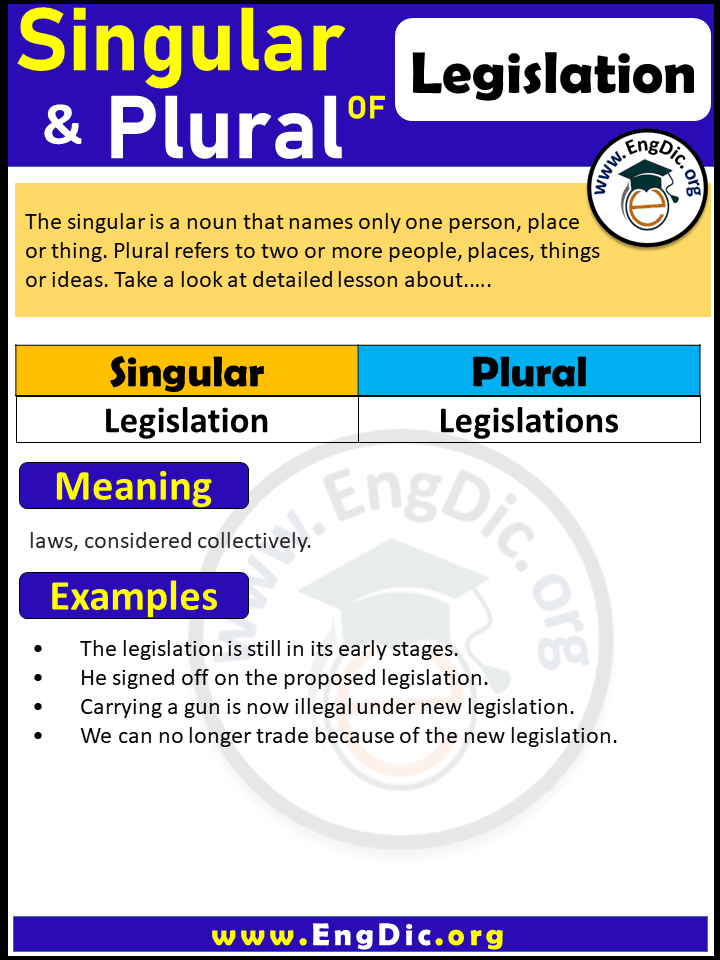 Legislation Plural, What is the plural of Legislation?