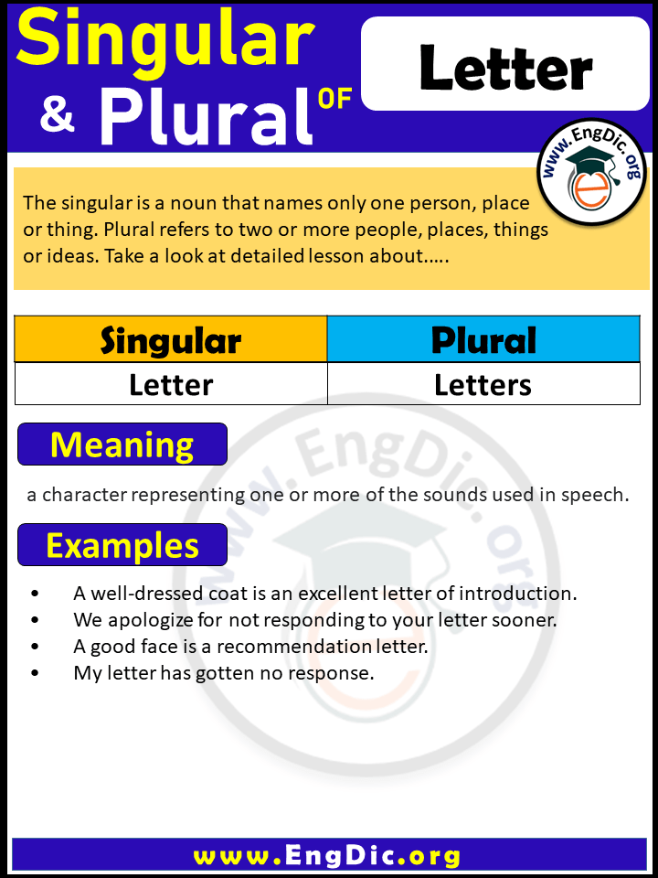 Letter Plural, What is the plural of Letter?