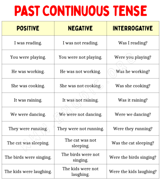 100 Sentences of Past Continuous Tense - EngDic