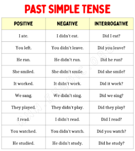 100 Sentences of Past Simple Tense - EngDic