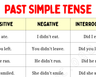 100 Sentences of Past Simple Tense