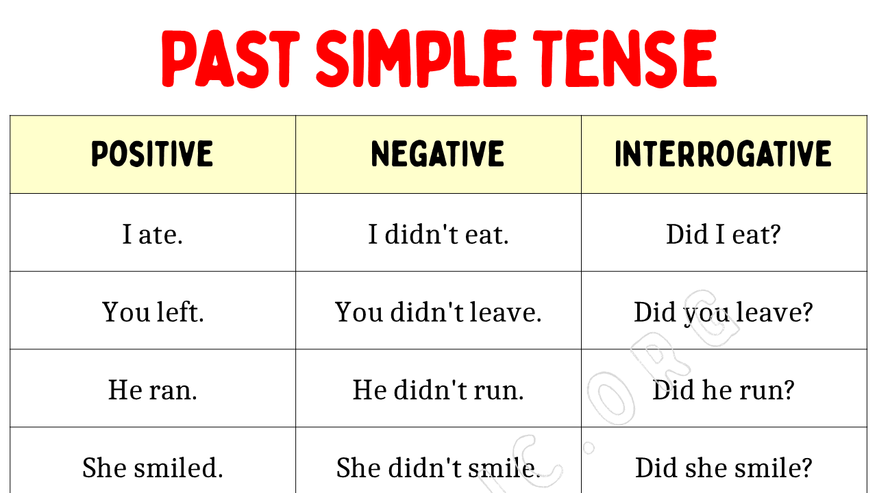 100 Sentences of Past Simple Tense - EngDic