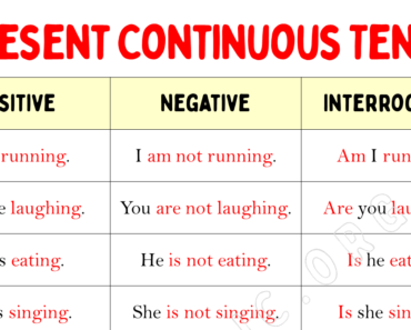 100 Sentences of Present Continuous Tense
