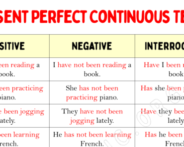 100 Sentences of Present Perfect Continuous Tense
