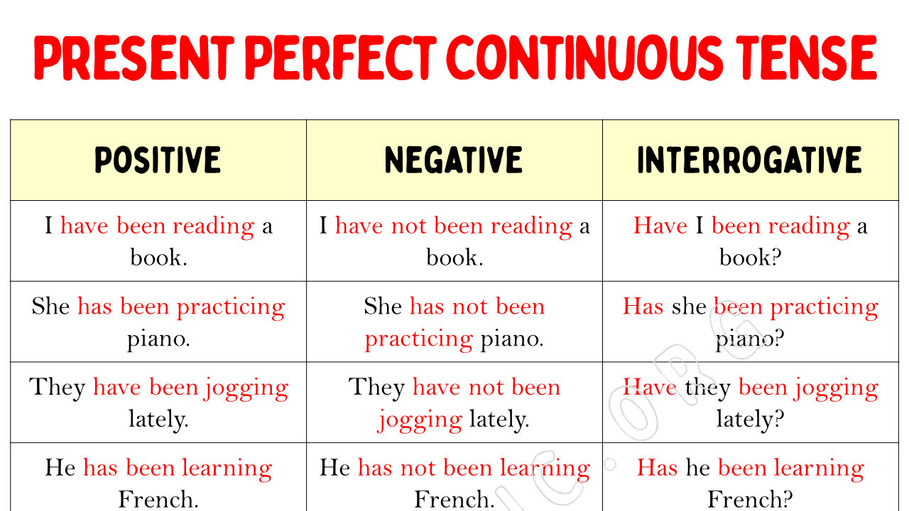 100 Sentences of Present Perfect Continuous Tense - EngDic