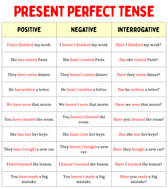 100 Sentences in Present Perfect Tense - EngDic