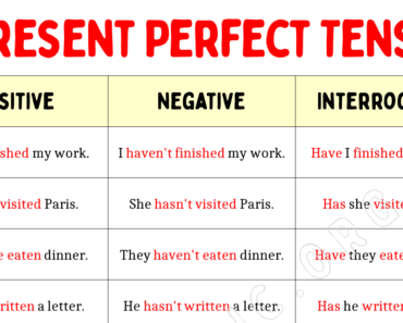100 Sentences in Present Perfect Tense