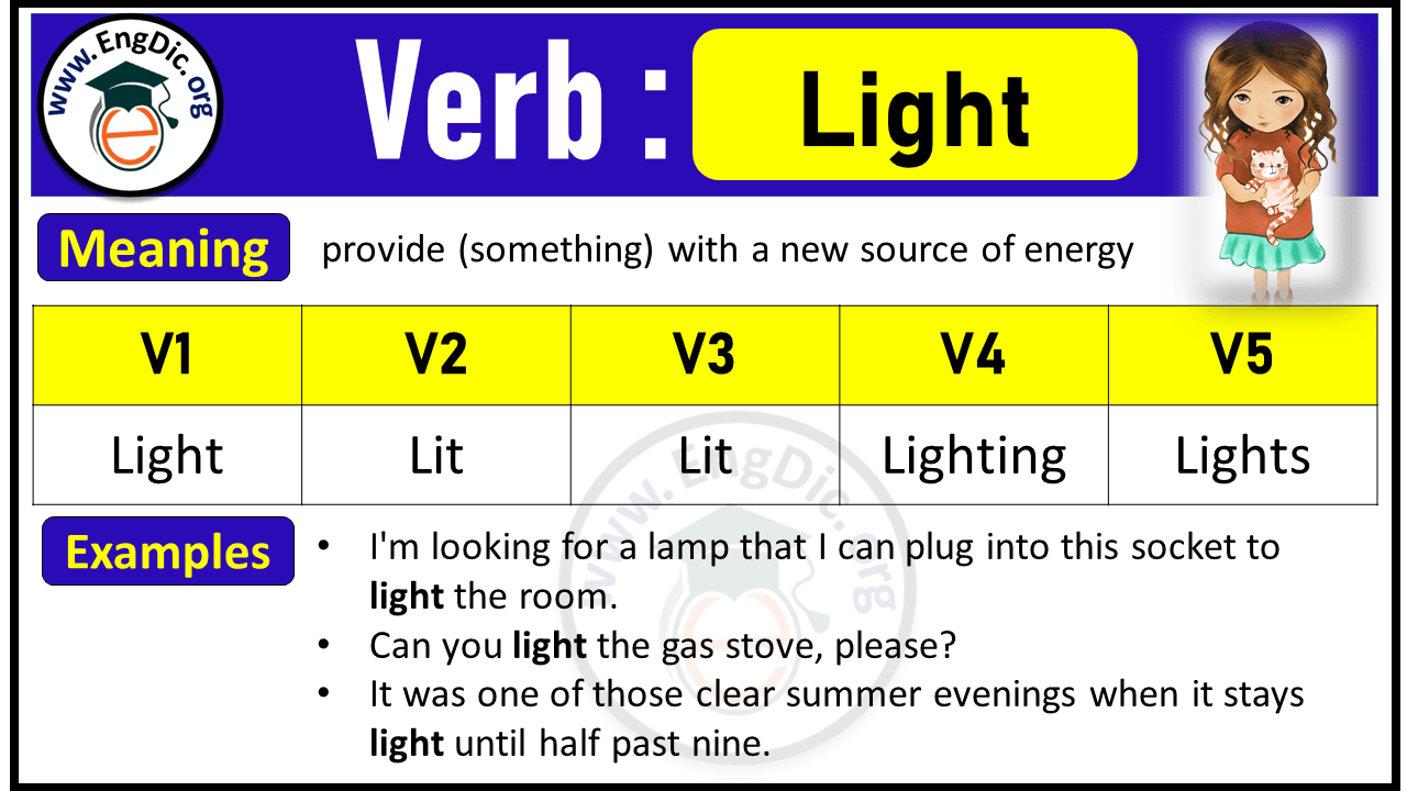 Light Verb Forms: Past Tense and Past Participle (V1 V2 V3)