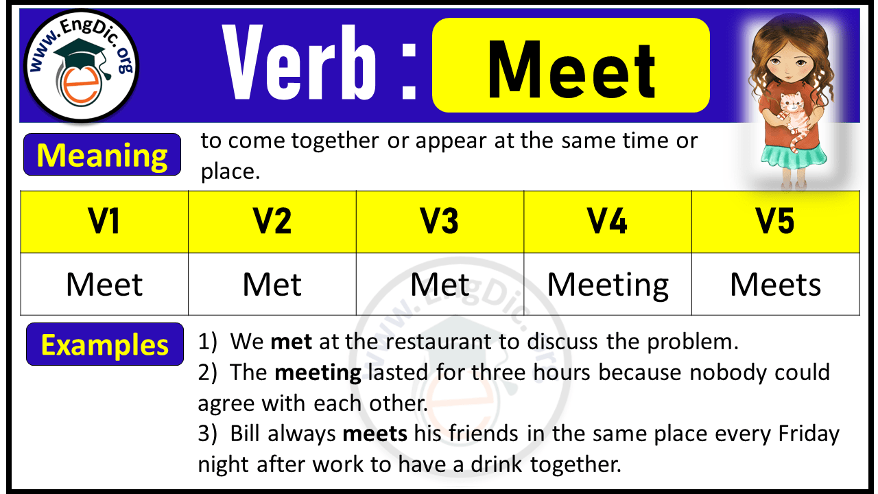 Meet Verb Forms: Past Tense and Past Participle (V1 V2 V3) - EngDic