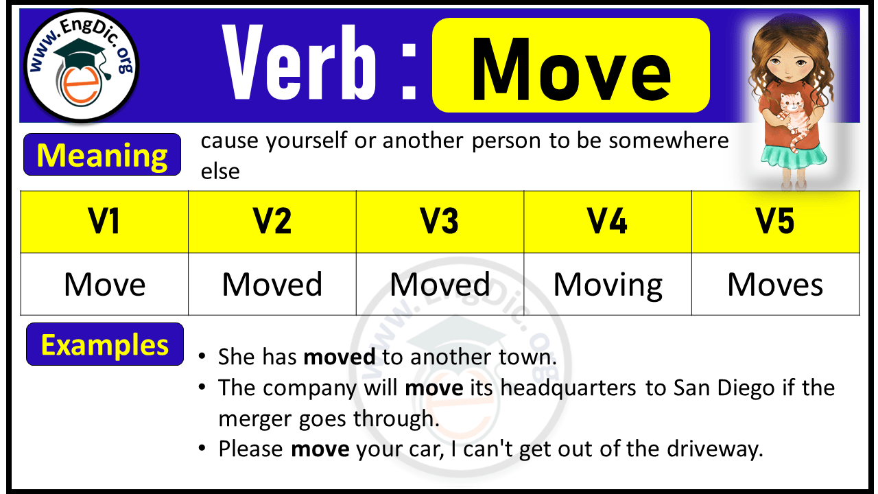 Move Past Participle Archives EngDic