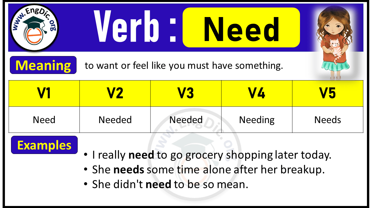 Need Past Tense, V1 V2 V3 V4 V5 Forms of Need, Past Simple and Past Participle