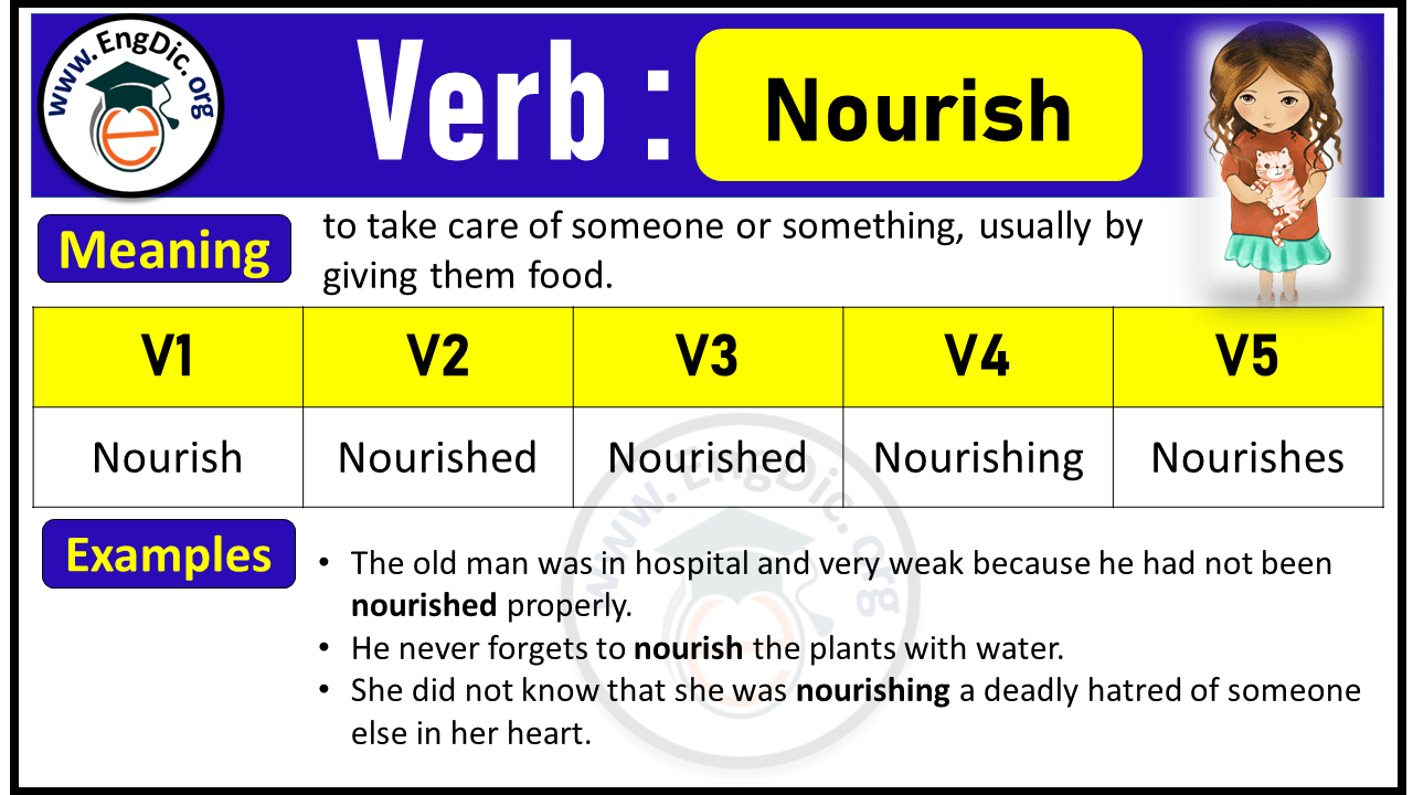 Nourish Verb Forms: Past Tense and Past Participle (V1 V2 V3)