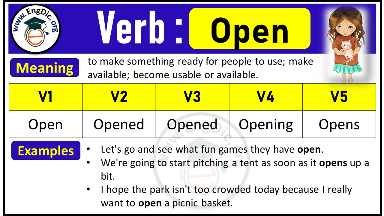Open Past Tense, V1 V2 V3 V4 V5 Forms of Open, Past Simple and Past Participle