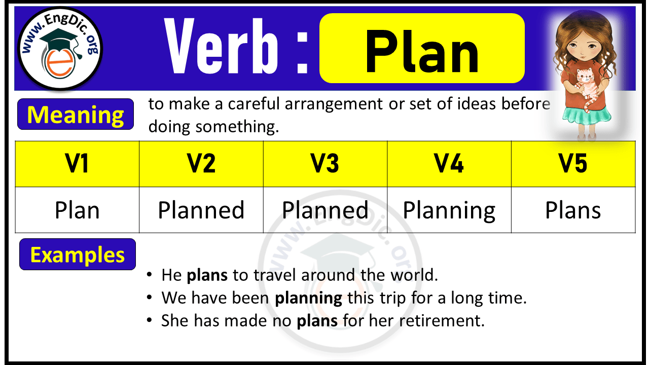 Plan Verb Forms: Past Tense and Past Participle (V1 V2 V3)