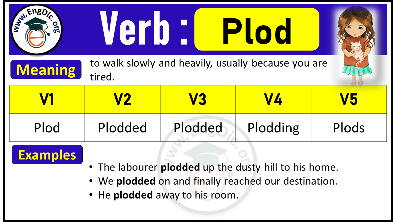 Plod Verb Forms: Past Tense and Past Participle (V1 V2 V3)