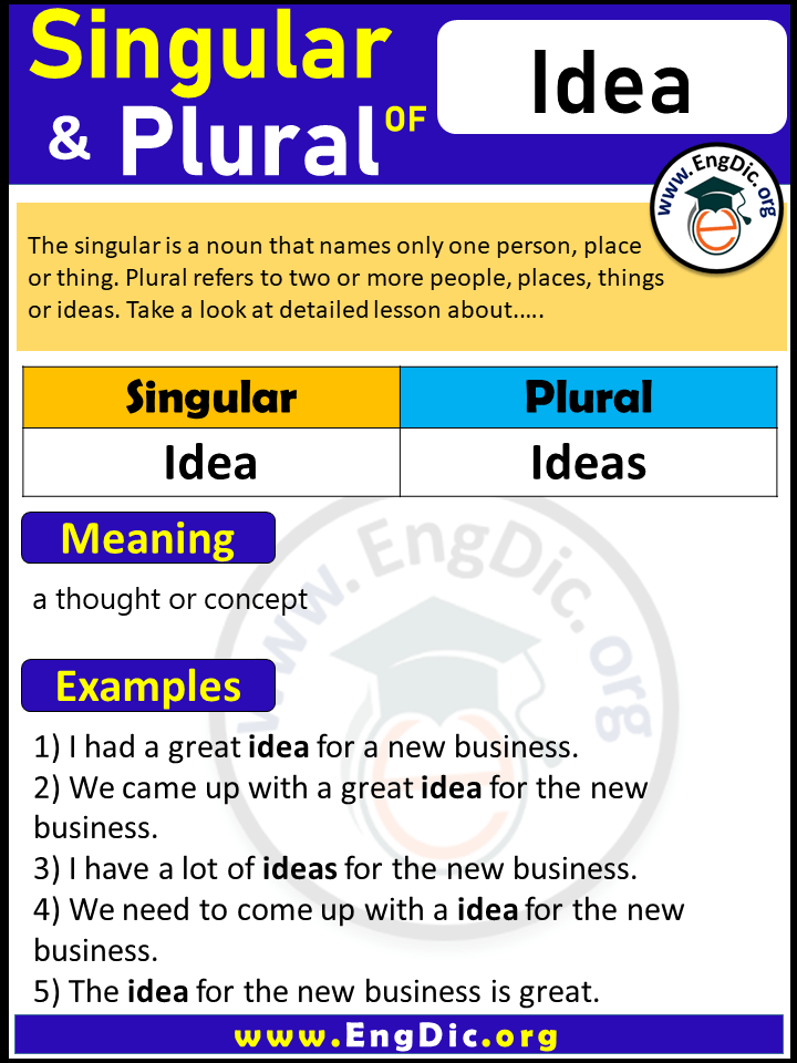 plural of Idea