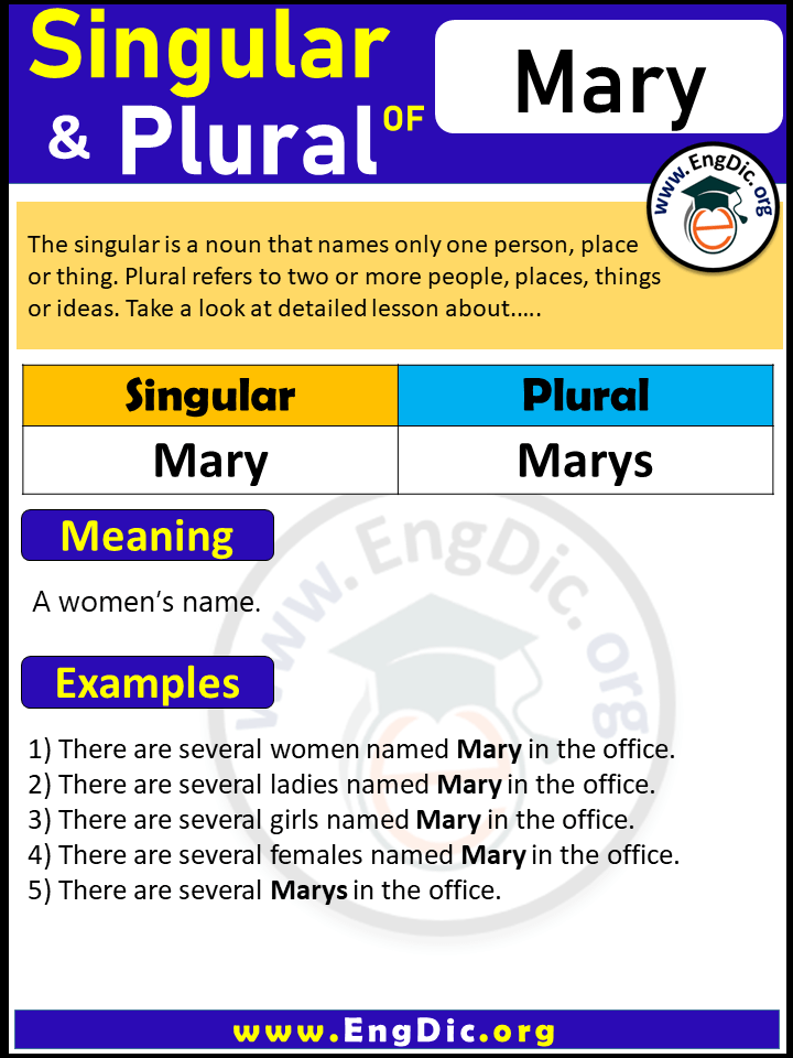 plural of Mary min