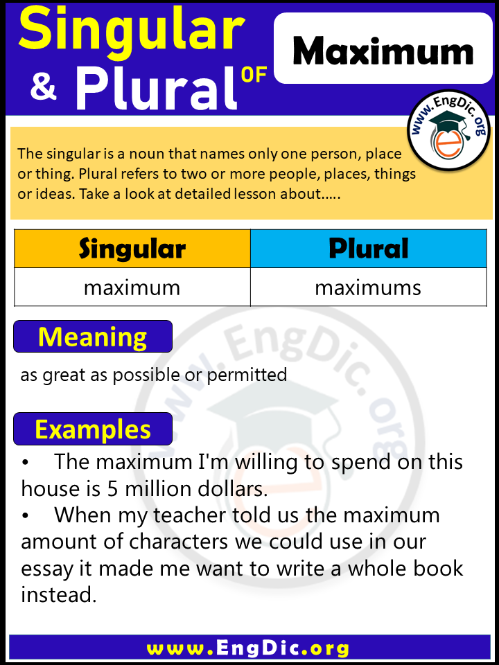 Maximum Plural, What is the Plural of Maximum?