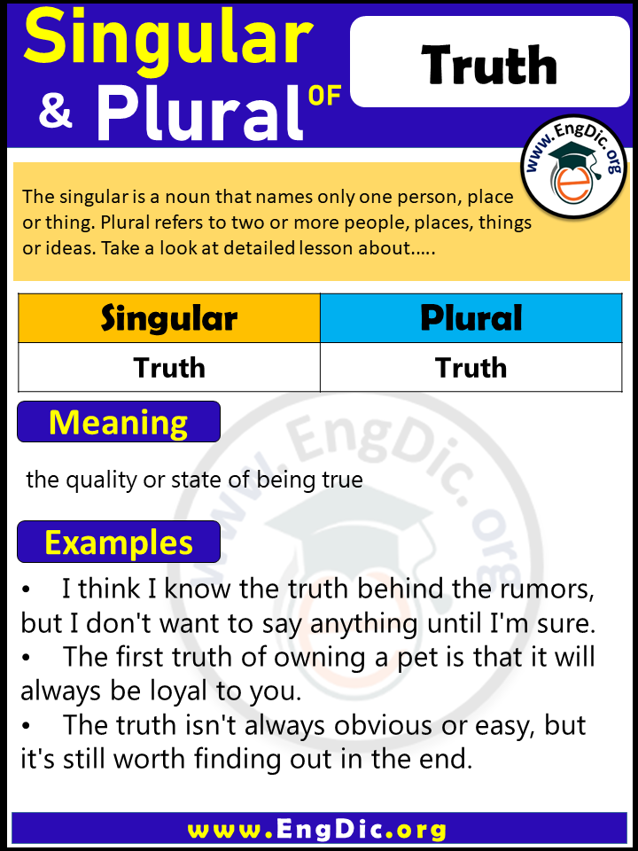 Truth Plural, What is the Plural of Truth?