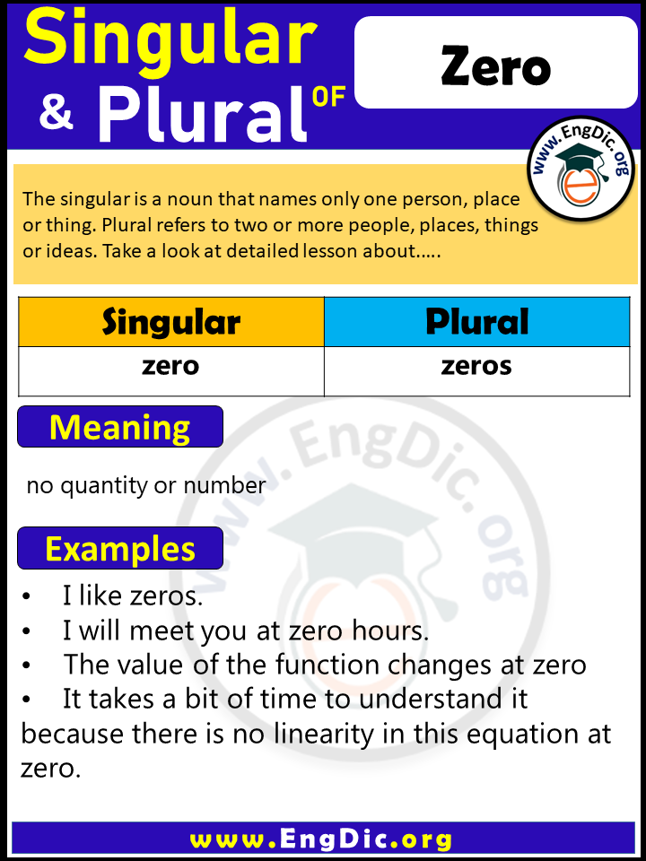 Zero Plural, What is the Plural of Zero?