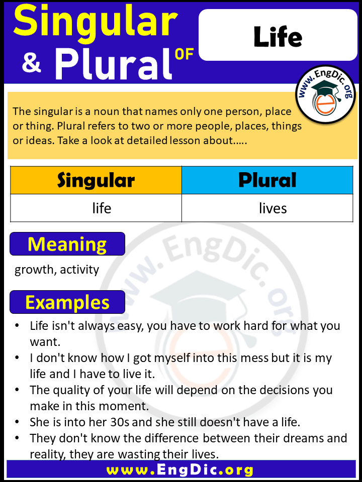 Life Plural, What is the Plural of Life?