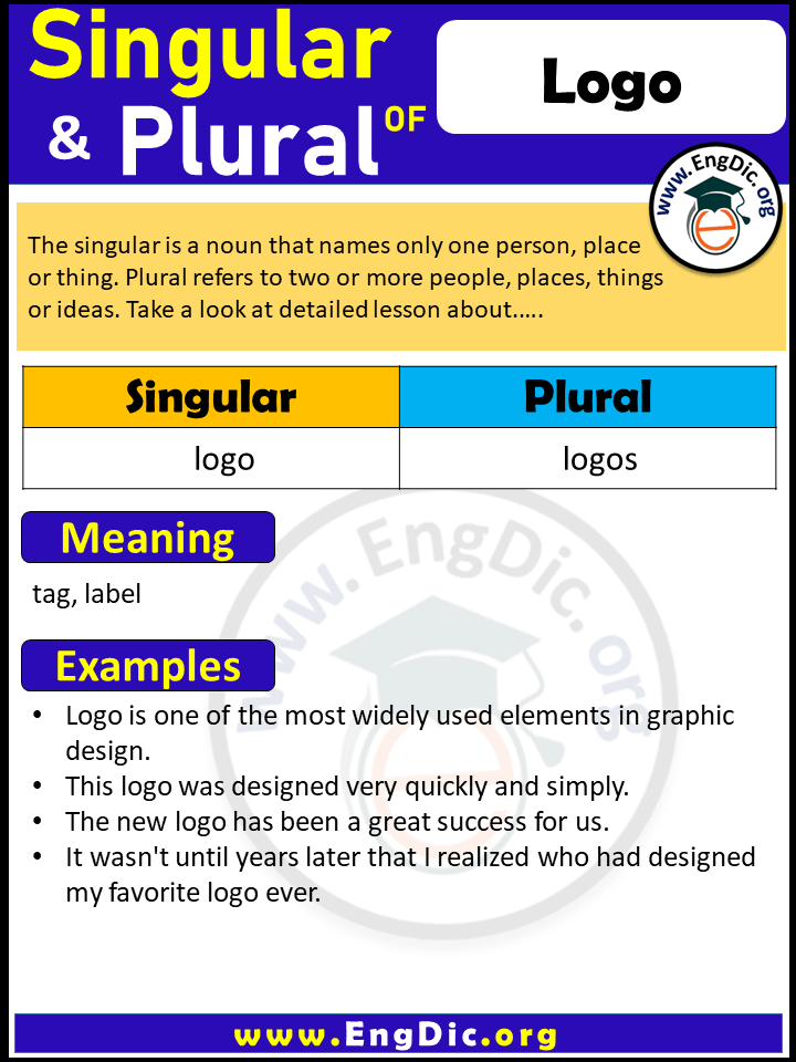 Logo Plural, What is the Plural of Logo?