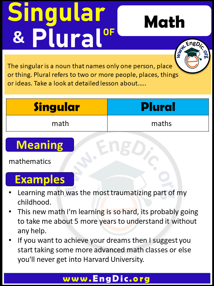 Mat Plural, What is the Plural of Mat?