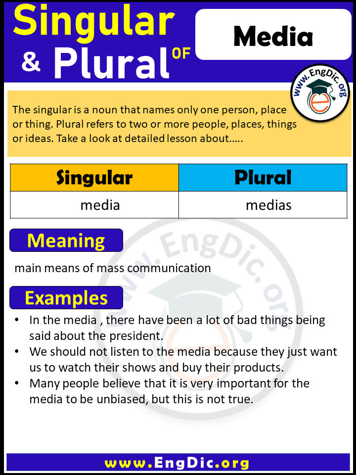 Media Plural, What is the Plural of Media?