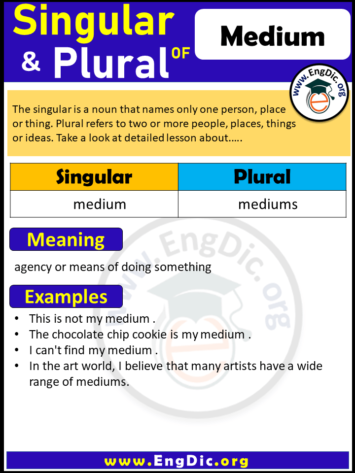 Medium Plural, What is the Plural of Medium?