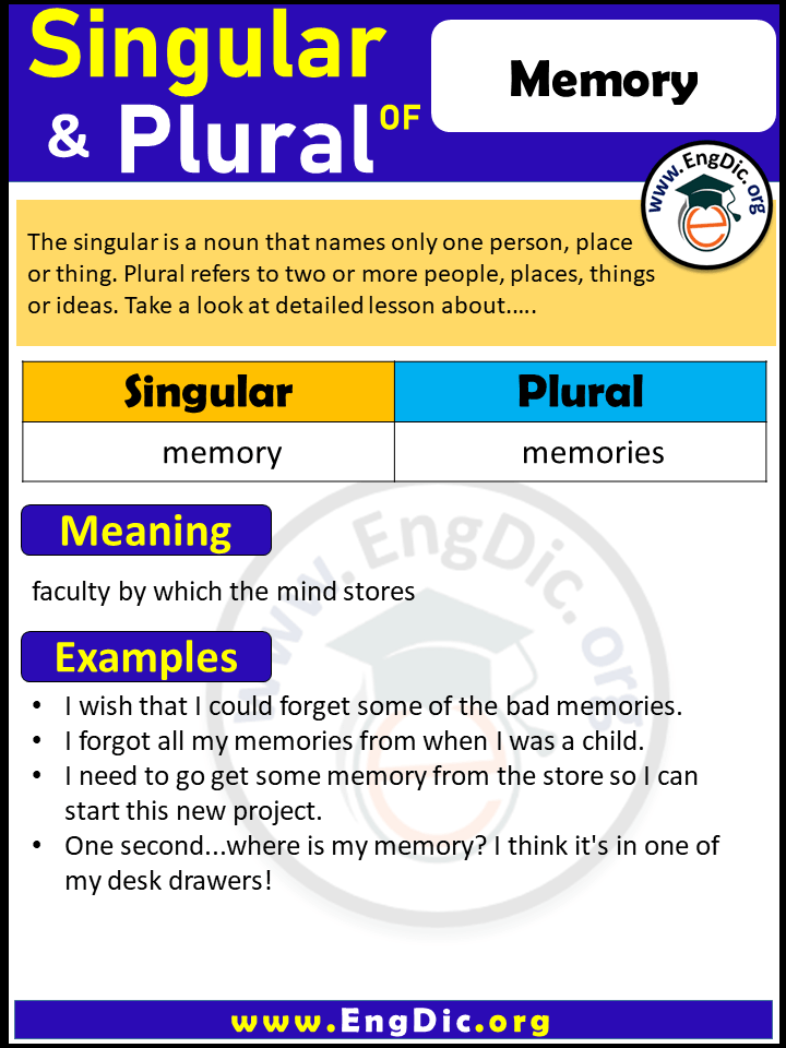 Memory Plural, What is the Plural of Memory?