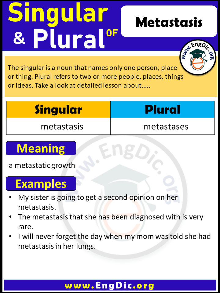 Metastasis Plural, What is the Plural of Metastasis?