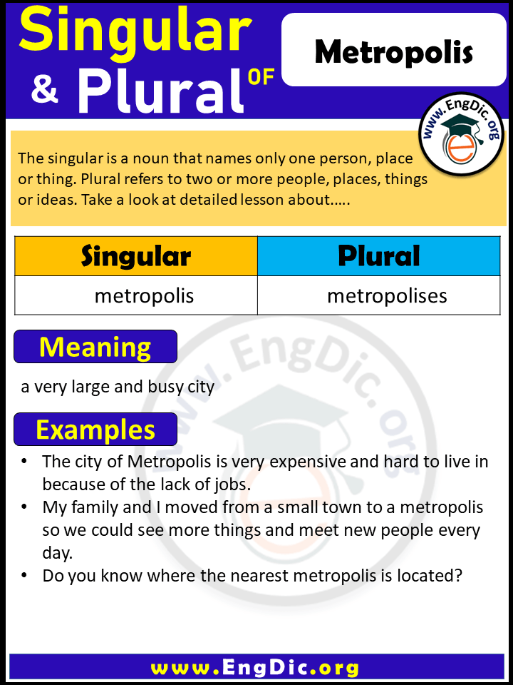 Metropolis Plural, What is the Plural of Metropolis?