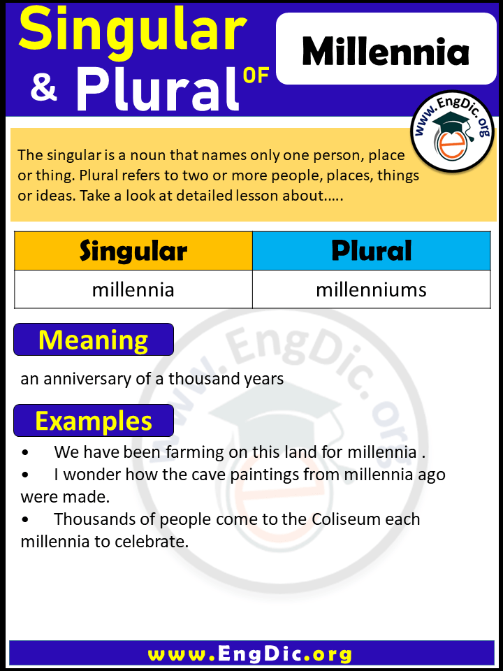 Millennia Plural, What is the Plural of Millennia?