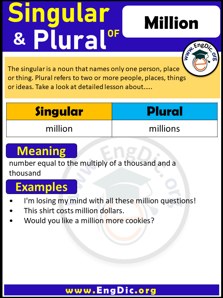 Million Plural, What is the Plural of Million?