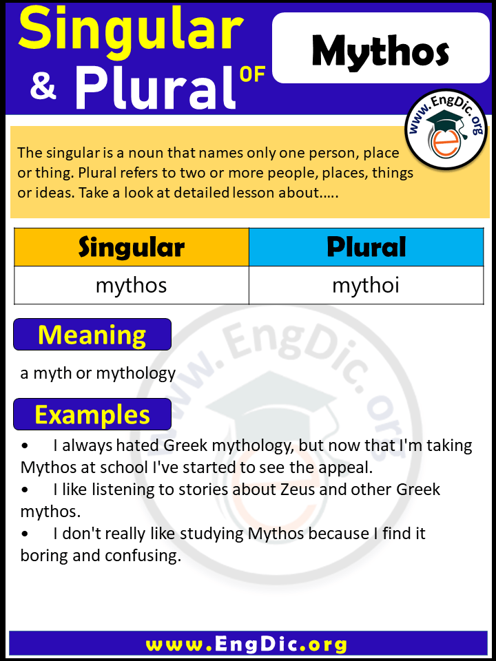 Mythos Plural, What is the Plural of Mythos?