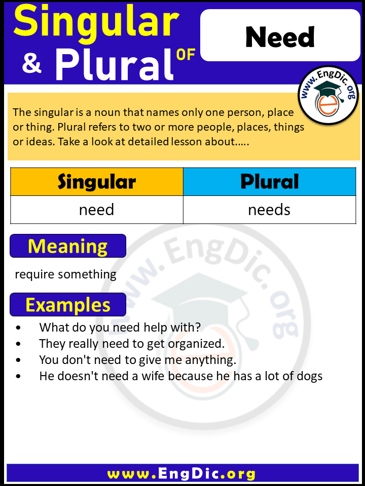 Need Plural, What is the Plural of Need?