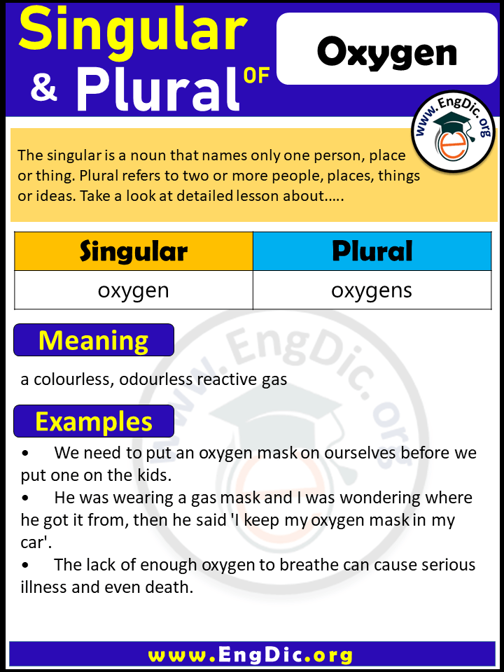 Oxygen Plural, What is the Plural of Oxygen?
