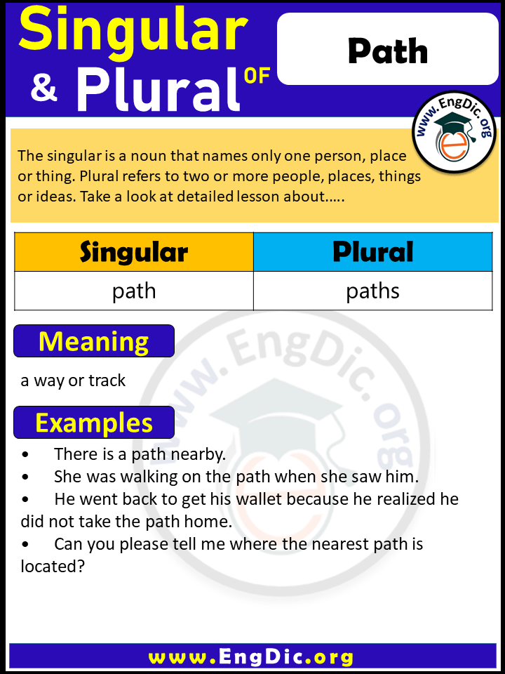 Path Plural, What is the Plural of Path?