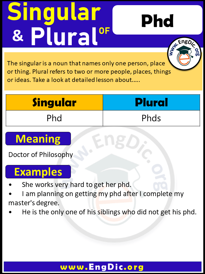Phd Plural, What is the Plural of Phd?