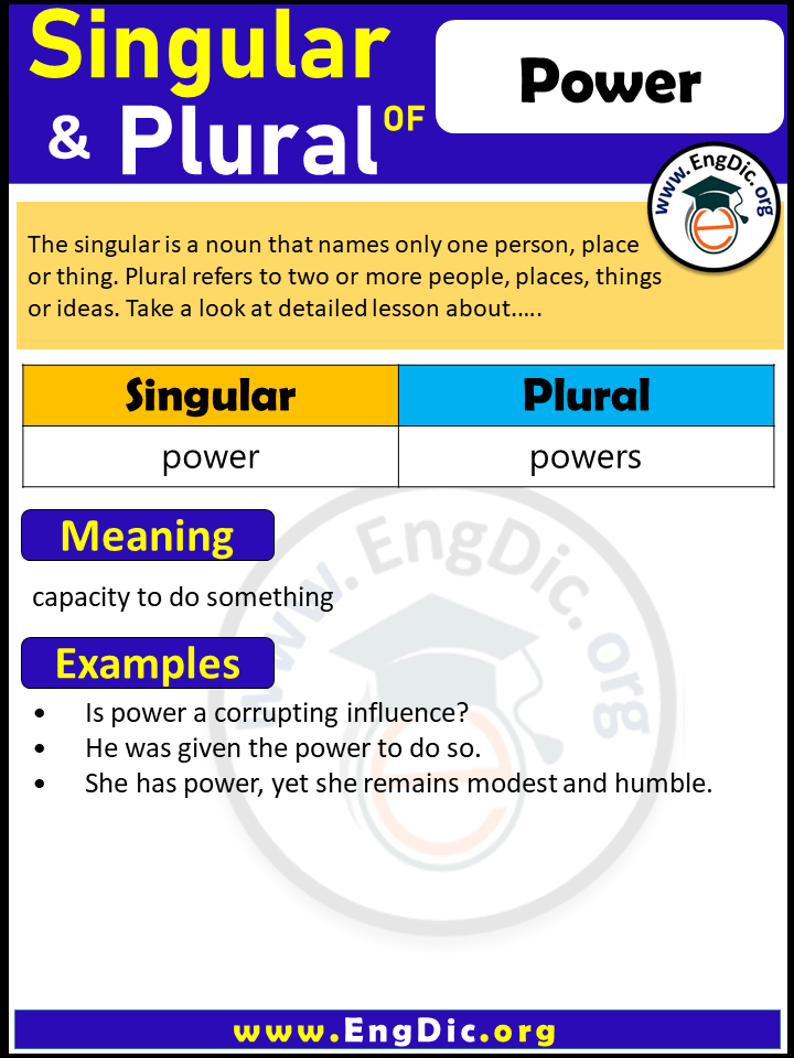 Power Plural, What is the Plural of Power?