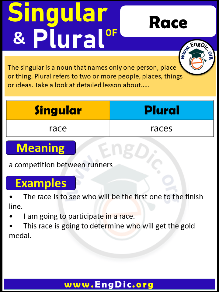 Race Plural, What is the Plural of Race? Race Plural, What is the Plural of Race?