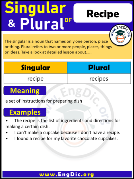 Recipe Ka Plural Archives EngDic
