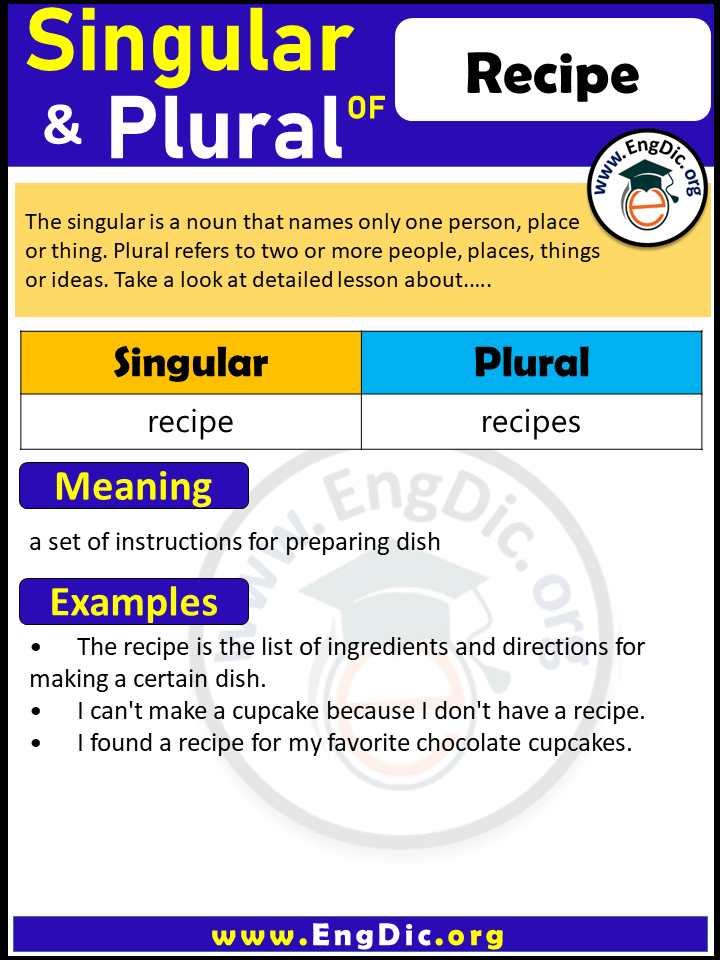 Recipe Plural, What is the Plural of Recipe?