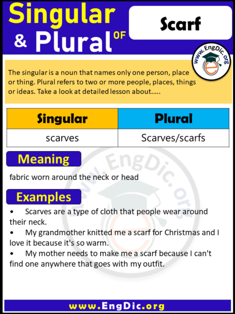 Say Ka Plural Archives EngDic