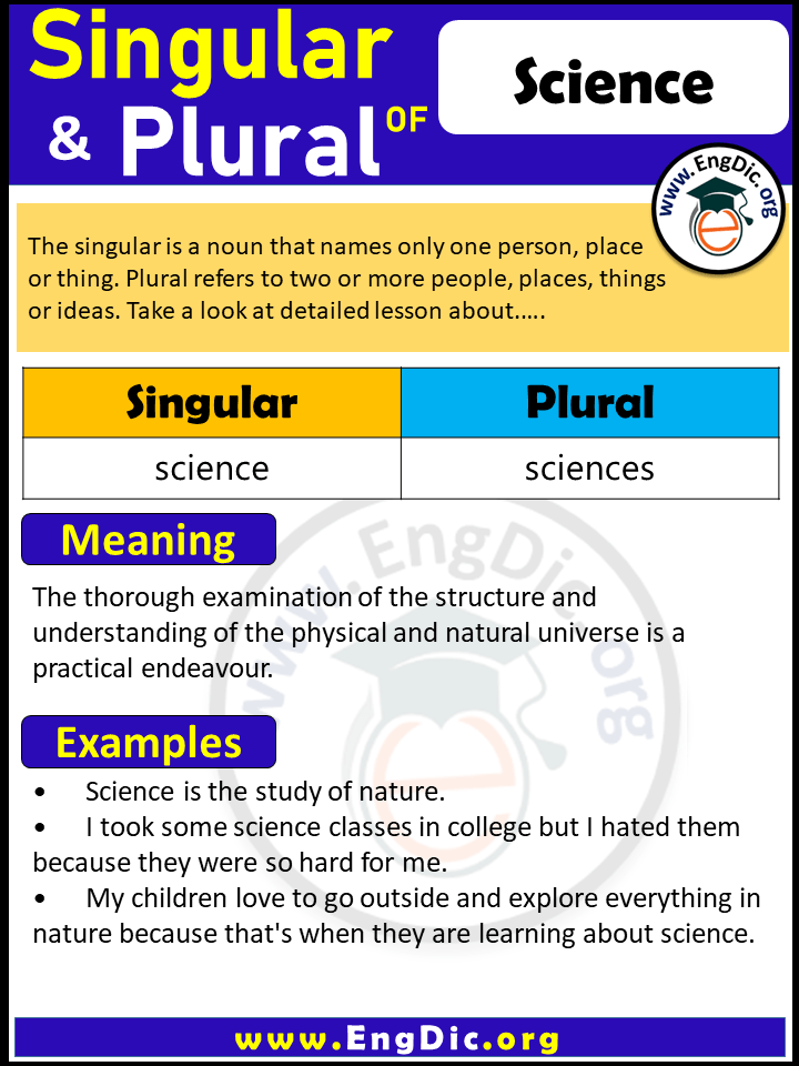 Science Plural, What is the Plural of Science?