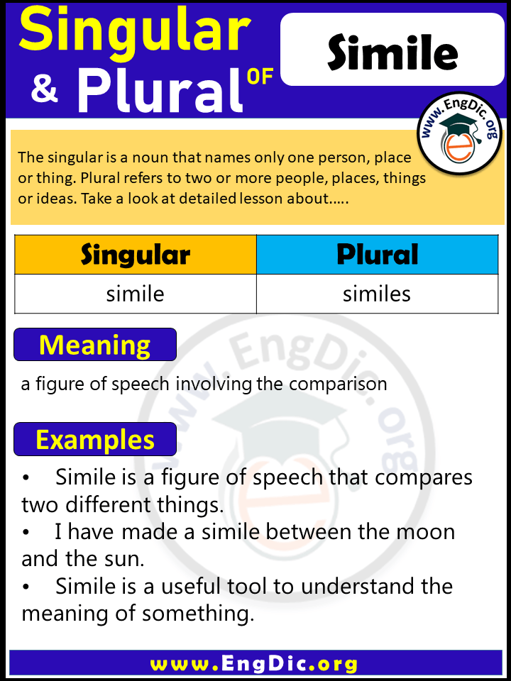 Simile Plural, What is the Plural of Simile?