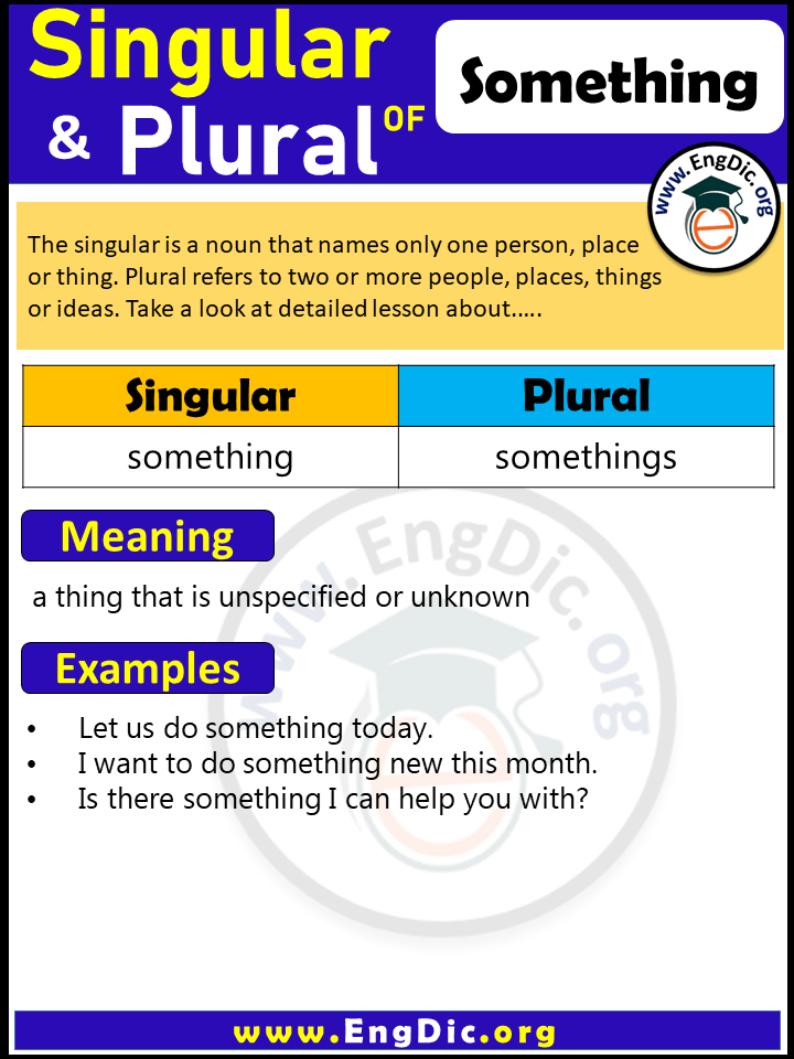 Something Plural, What is the Plural of Something? Something Plural, What is the Plural of Something?