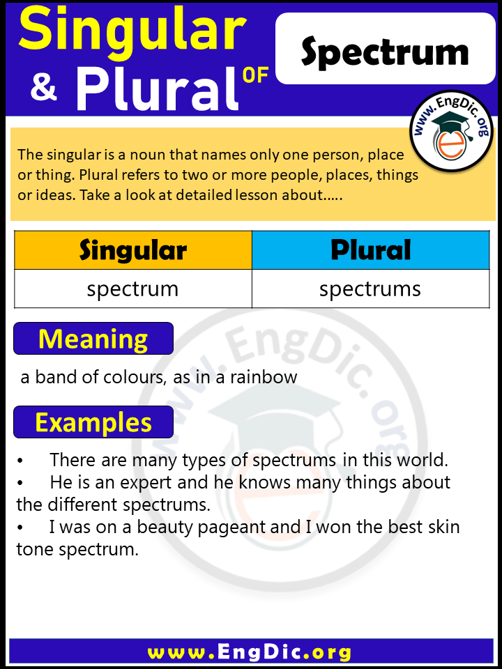 Spectrum Plural, What is the Plural of Spectrum?