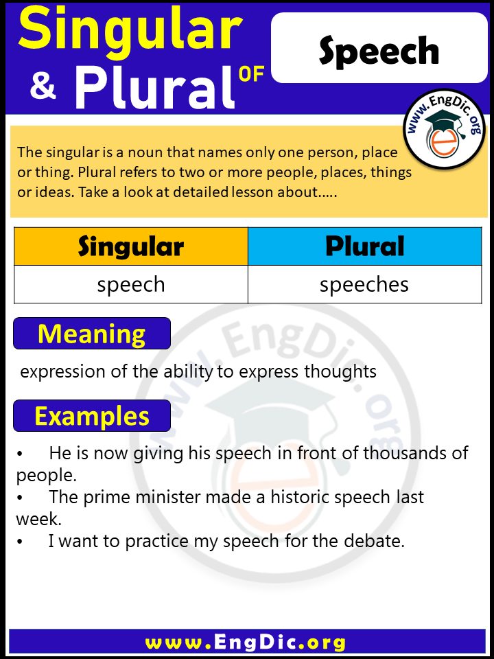 Speech Plural, What is the Plural of Speech?